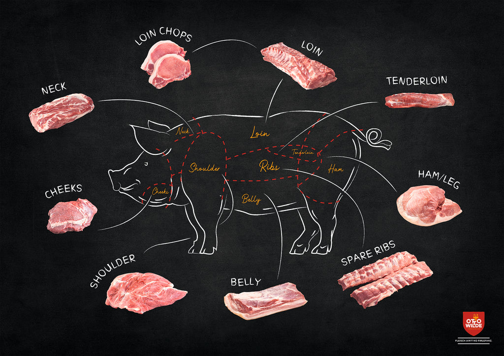 Meatology - Pork Cuts